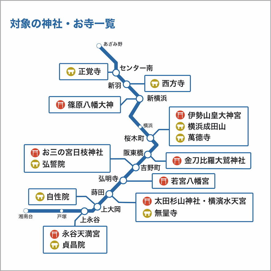 横浜市営地下鉄沿線の寺社