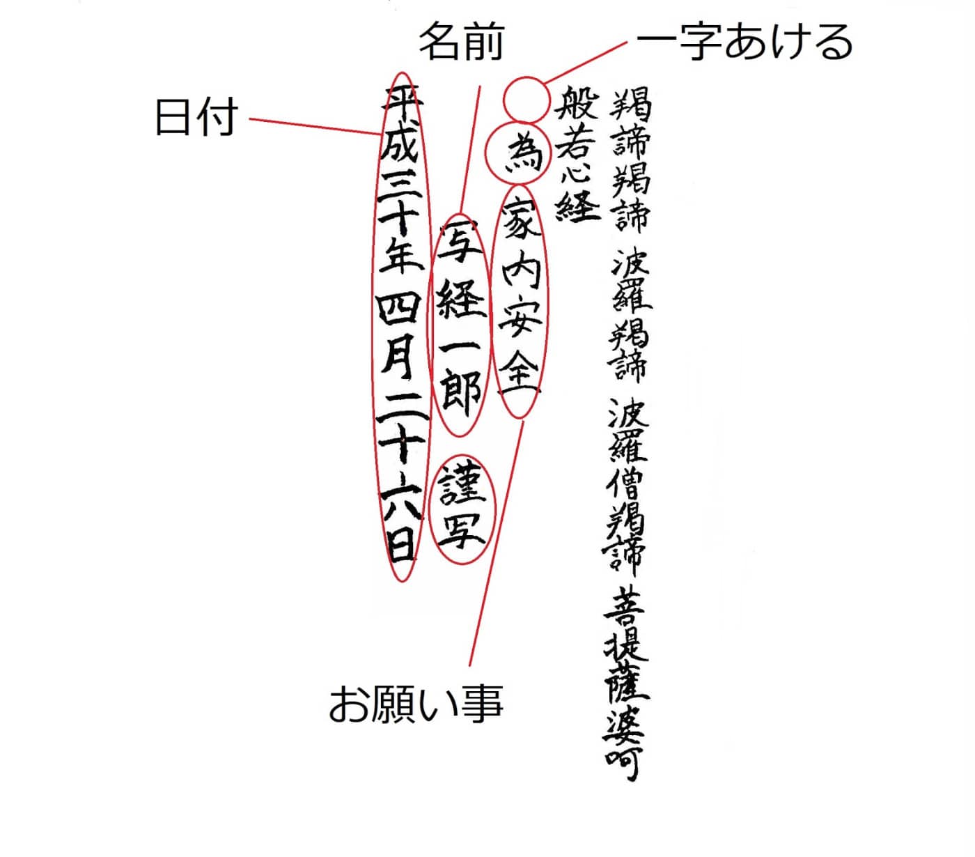 初心者でも安心 写経とは 筆ペンと写経用紙セットを準備し 今すぐ写経を始めよう ホトカミ