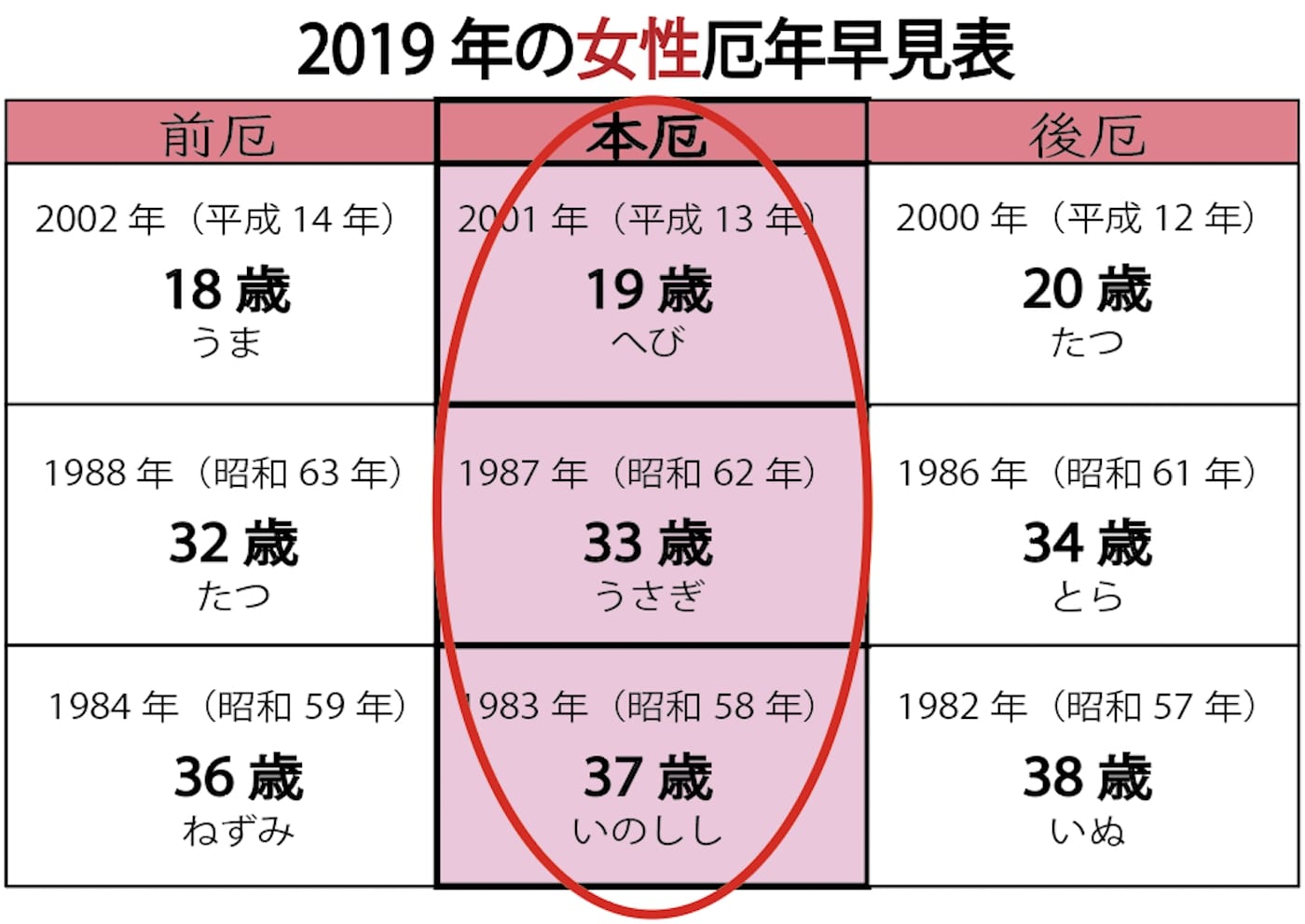 早見表