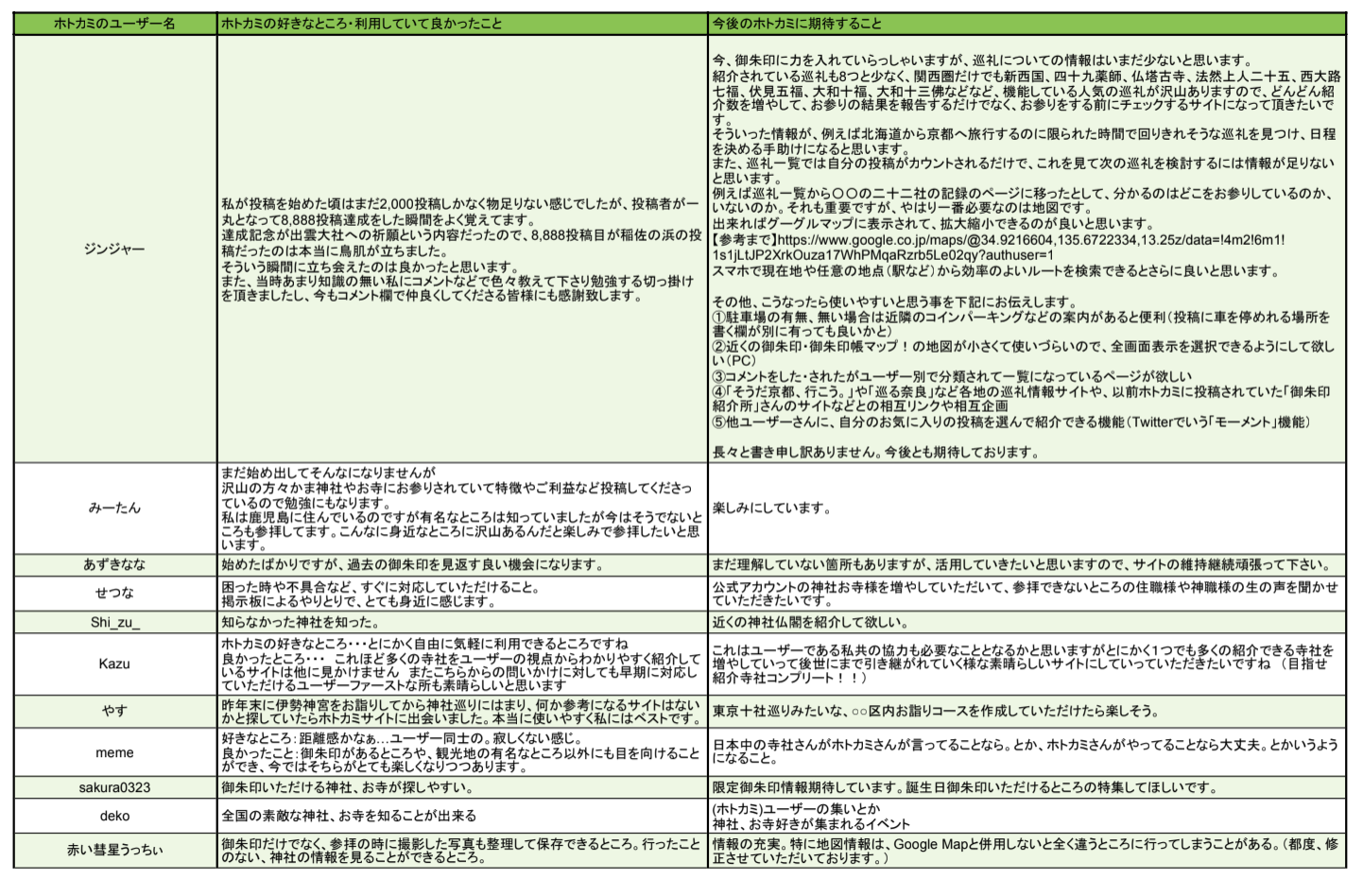“ユーザーアンケート回答2”