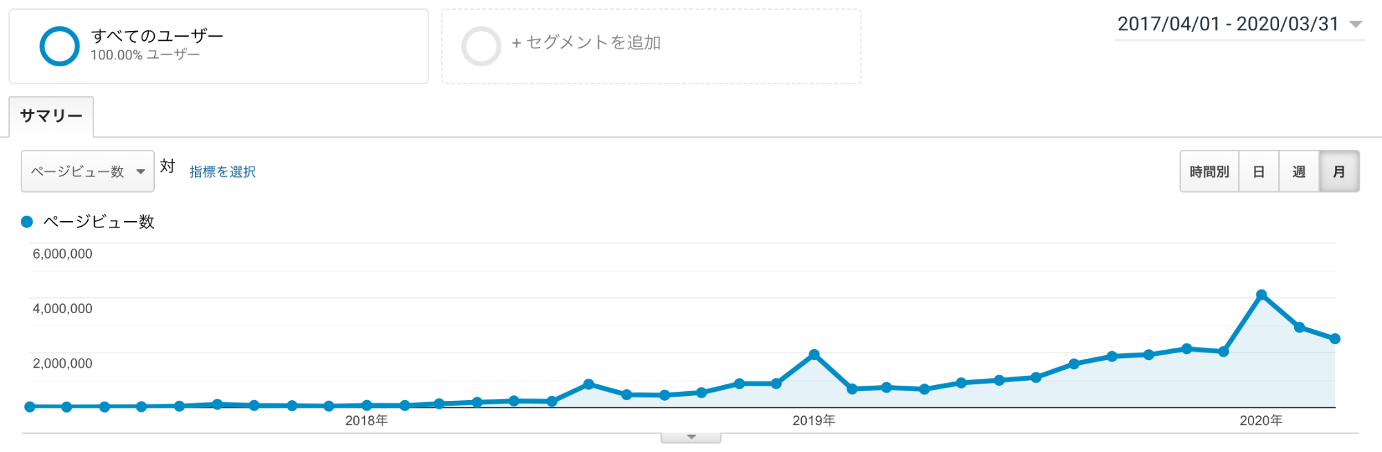 “月刊アクセス数”