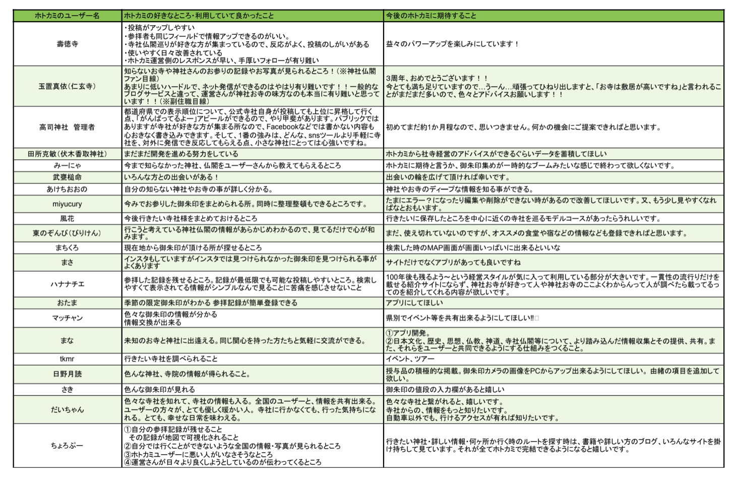 “ユーザーアンケート回答”
