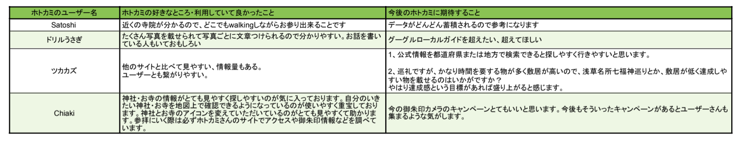 “ユーザーアンケート回答3”