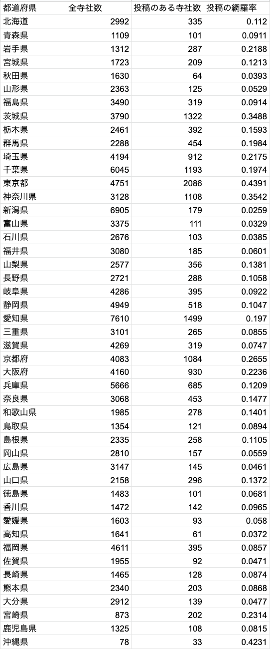 “月刊アクセス数”